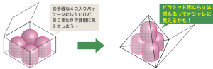 東都紙器は、紙箱のデザイン提案も行います