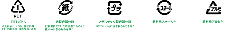 化粧箱 FSC ごみ分別識別マーク。環境に配慮したパッケージ（化粧箱）